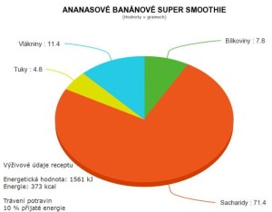 Výživové údaje ananasové banánové smoothie